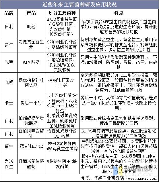 酸奶中的营养成分对健康有哪些全面影响