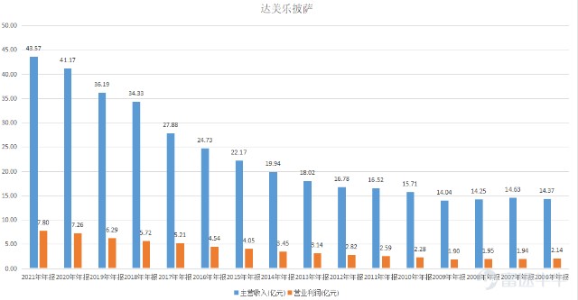 如何应对餐饮全球化带来的市场竞争