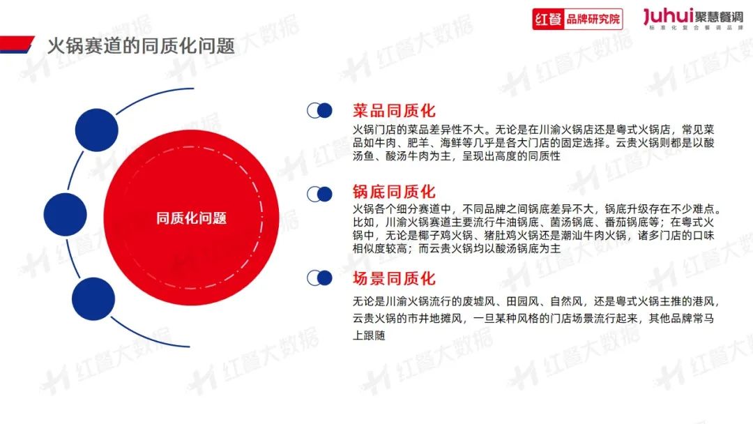 火锅食材新搭配的流行趋势